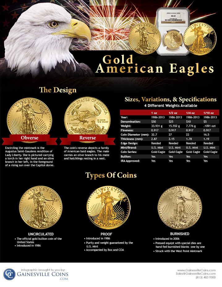 gold-eagles-infographic-gainesville-coins
