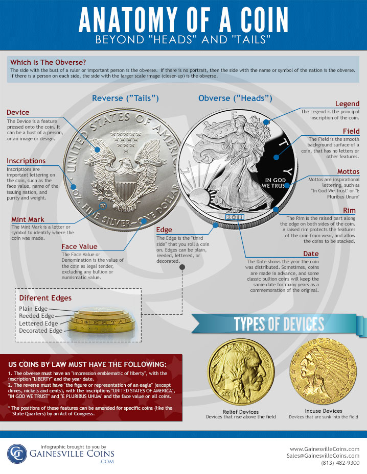 How To Start Coin Collecting 