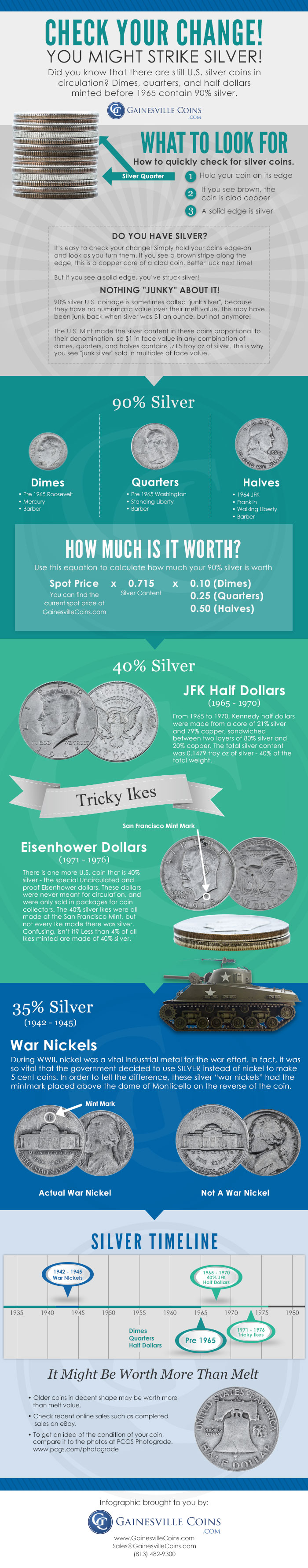 Check Your Change Infographic check-your-change-infographic