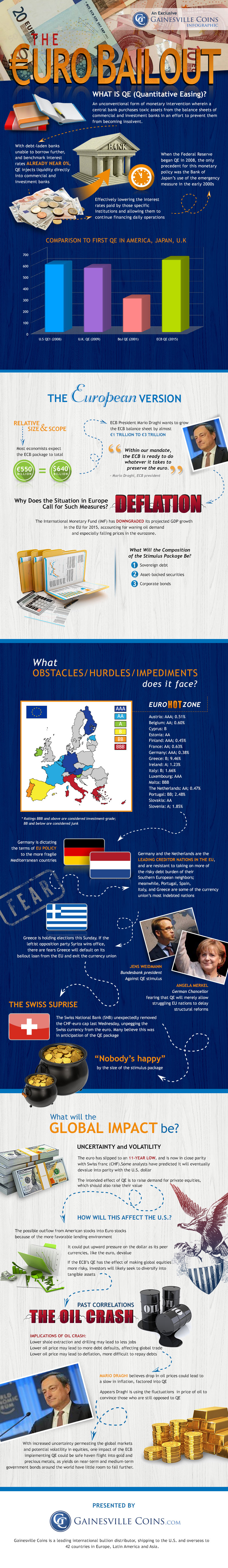Euro Bailout