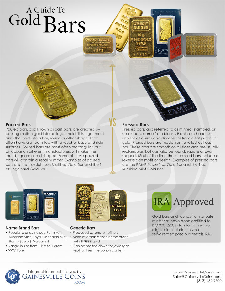 gold bars infographic infographic