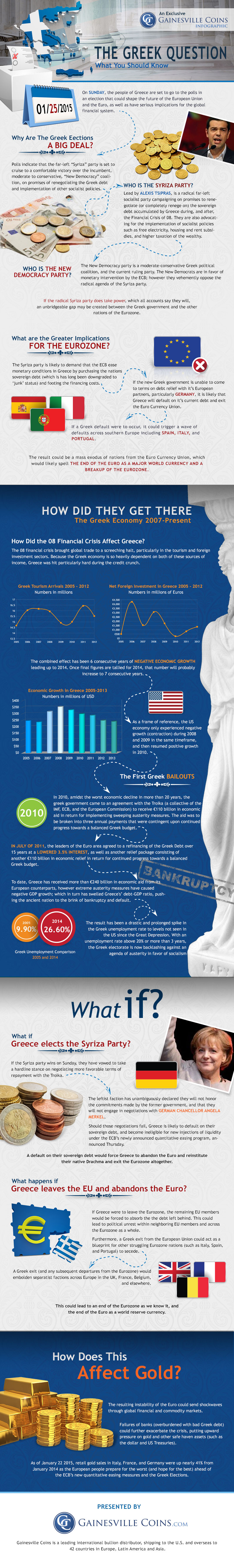 The Greek Crisis Explained