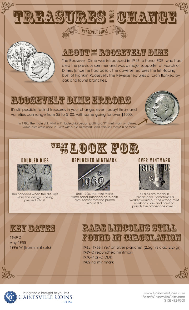 Roosevelt dimes infographic Roosevelt dimes infographic