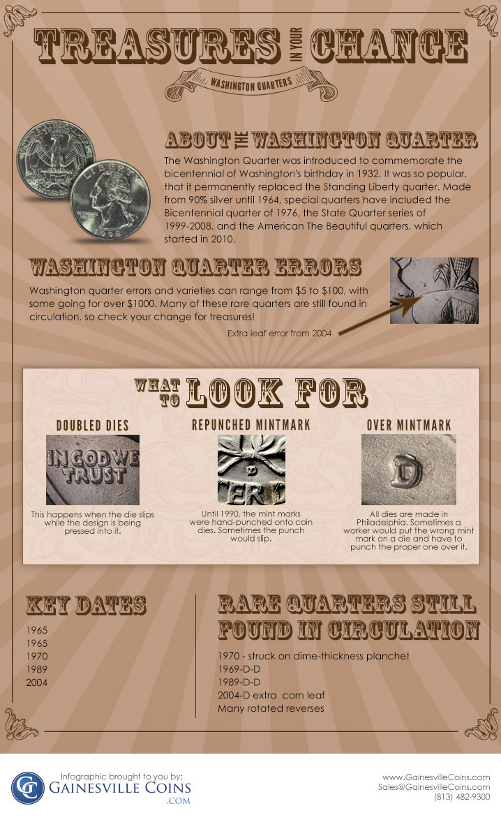 Washington quarters infographic Washington quarters infographic