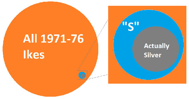 percentage-silver-ikes