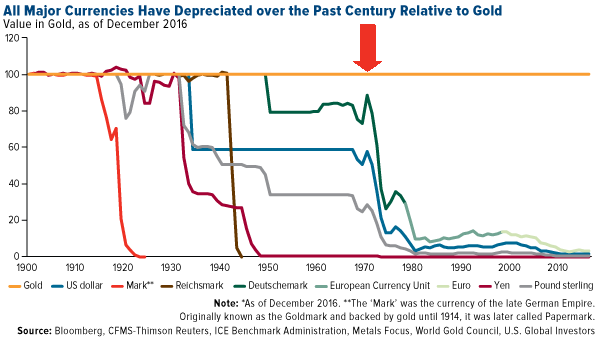 currency purchasing power chart