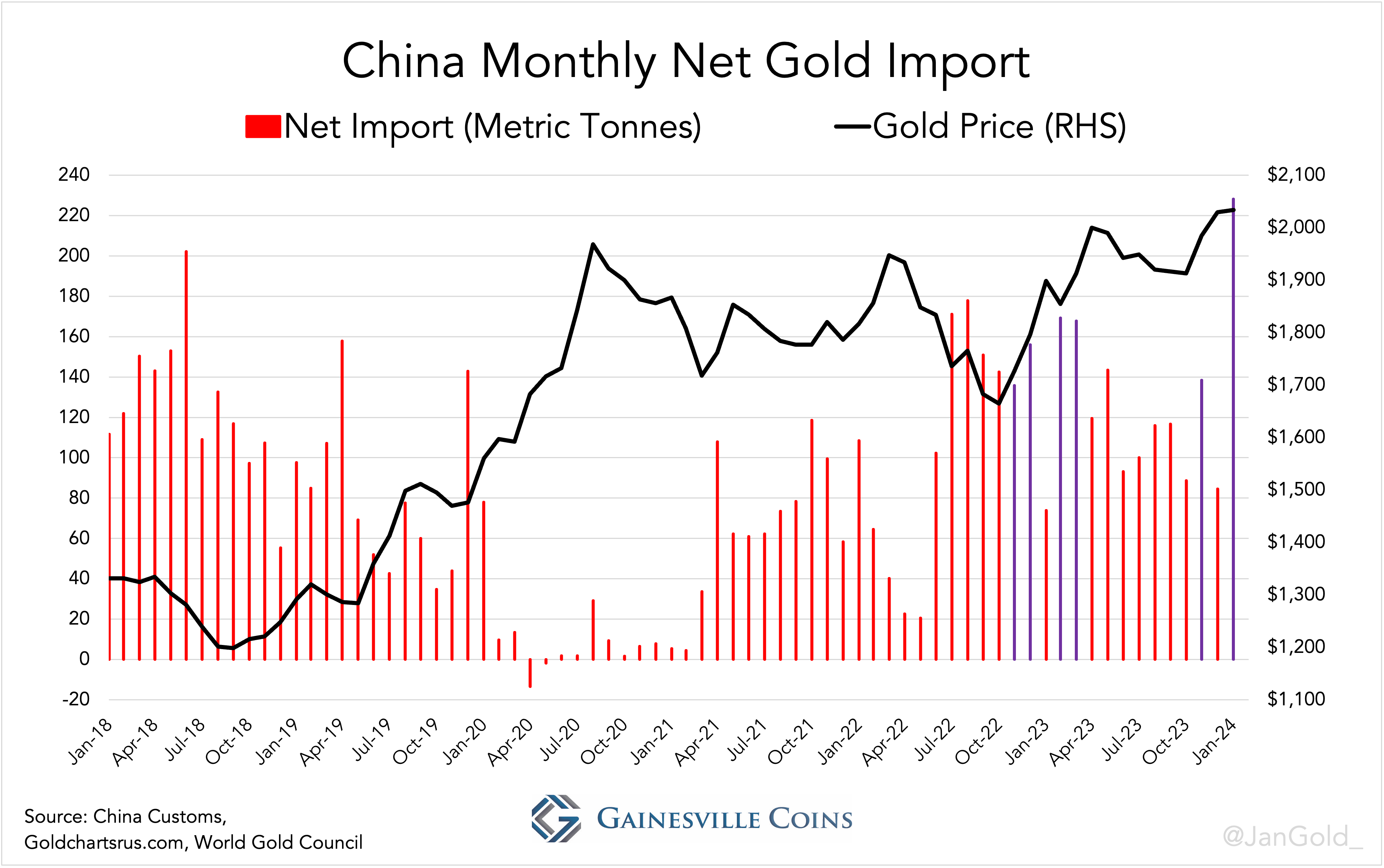 china-monthly-net-gold-import-large.png