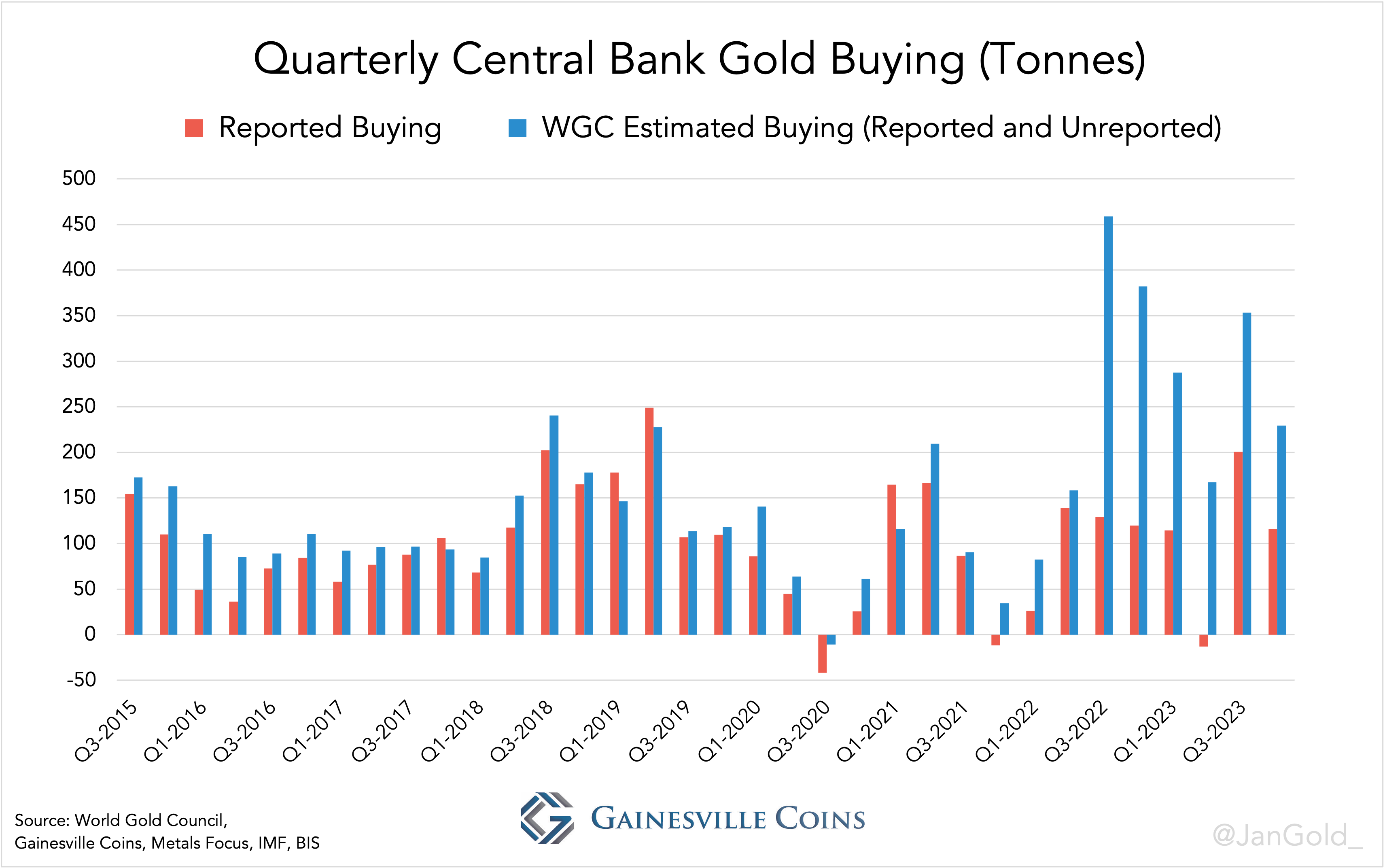 quarterly-central-bank-gold-buying.png